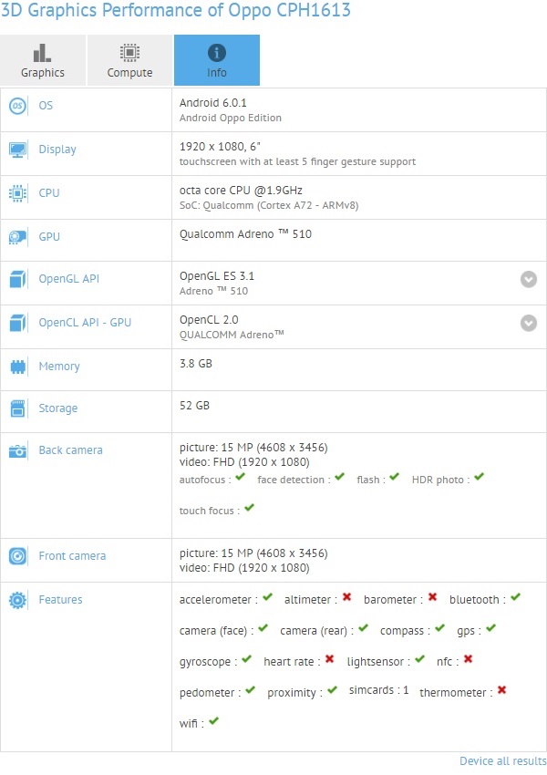 Oppo F3 Plus Lộ Cấu Hình Đầy Đủ Trên Gfxbench
