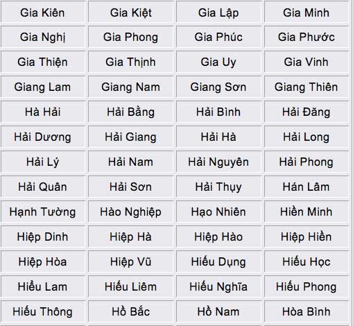 Tên Nam Đẹp: Top 10 Tên Nam Hot Nhất Cho Con Trai (Click Xem Ngay!)