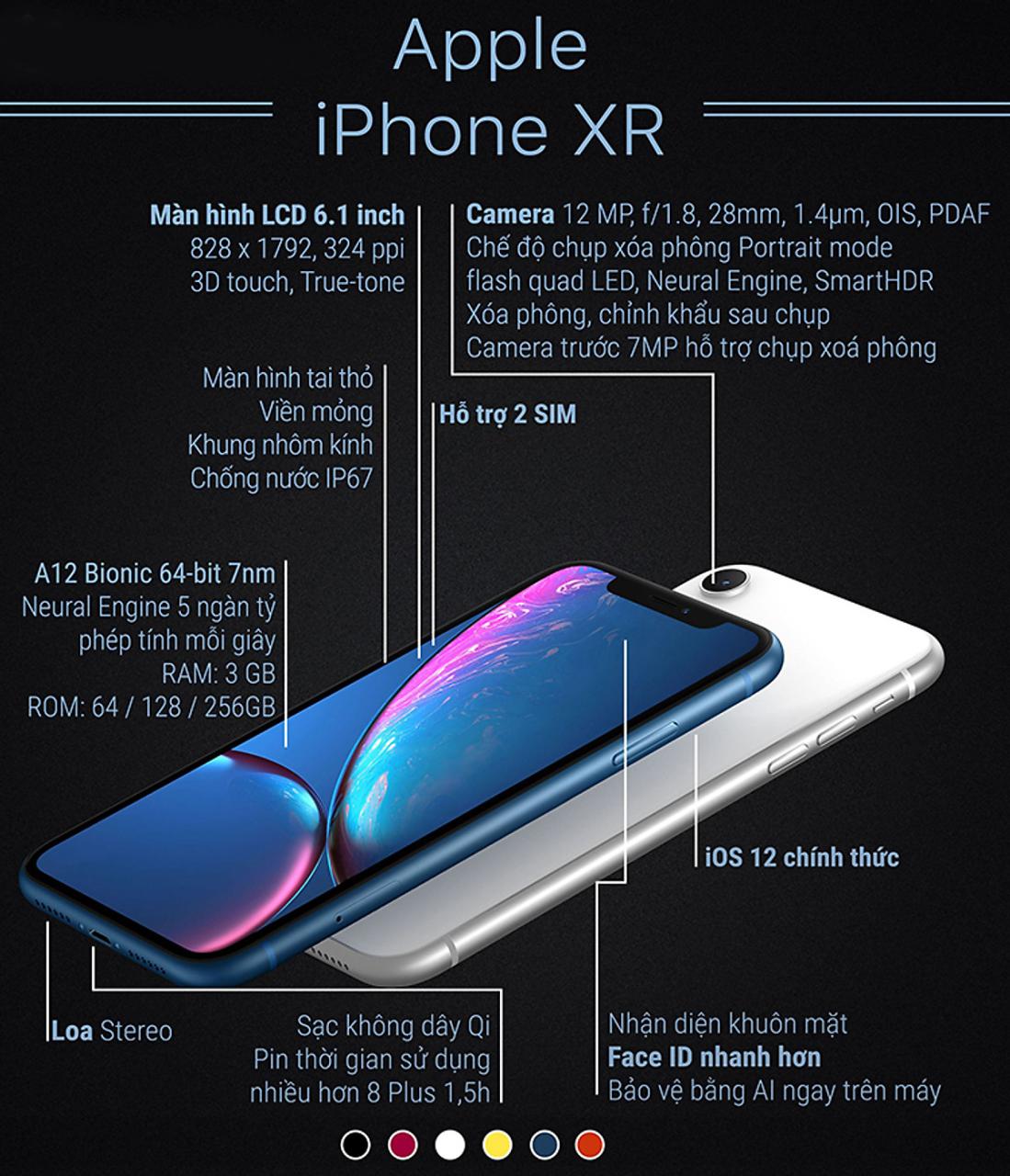 Cấu Hình Điện Thoại Apple Iphone Xr 2018 Mới | Thông Số Kỹ Thuật