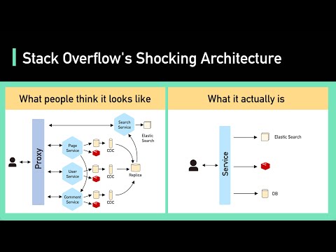 Uncovering Stack Overflow's Shocking Architecture