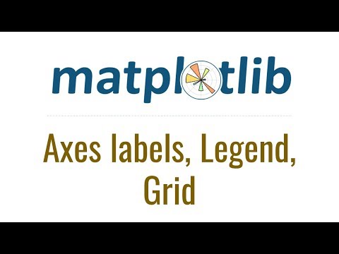 Matplotlib Tutorial 3 - Axes labels, Legend, Grid