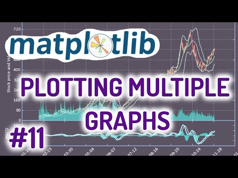 Python Matplotlib Tutorial #11 for Beginners - Plotting Several Graphs