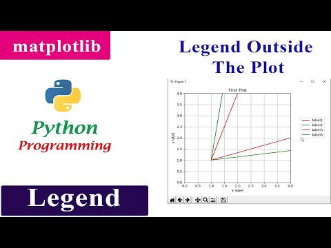 Place The Legend Outside The Plot | Matplotlib | Python Tutorials