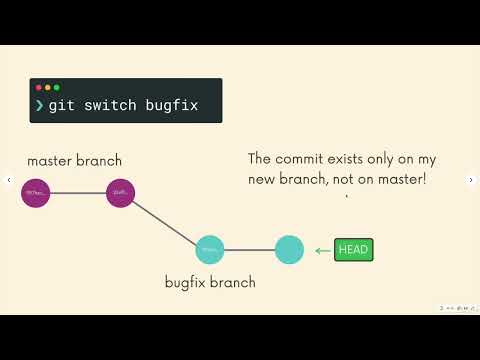 Another Option Git Checkout Vs  Git Switch