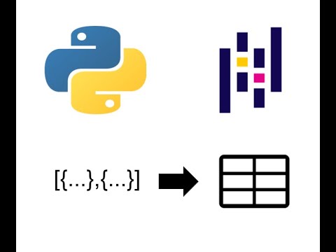 Python Pandas Tutorial: Converting a list of dictionaries into a Dataframe