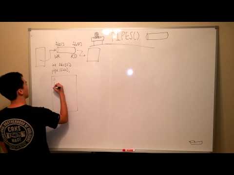 Pipe() tutorial for linux