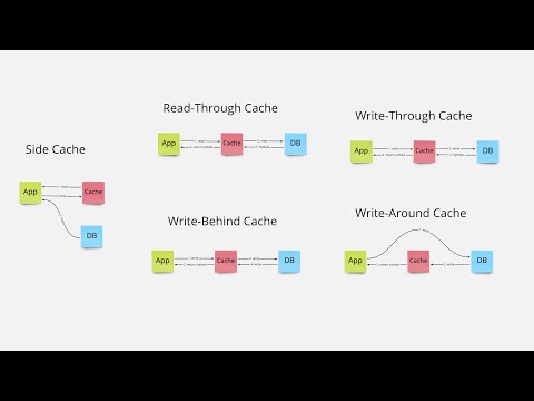 How to make your DB fast by using Caching - Devlog #11