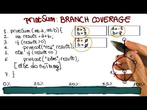 Branch Coverage - Georgia Tech - Software Development Process