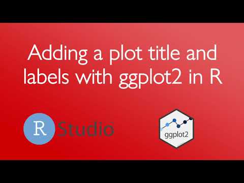 Add a plot title and labels with ggplot2 in R (2 minutes)