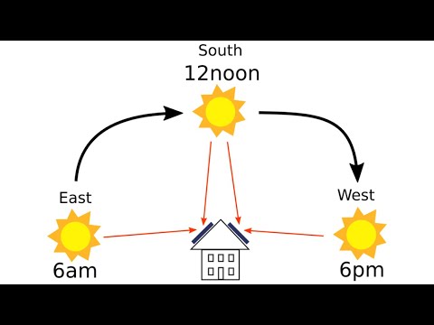 Why South is Not Always the Best Orientation for Solar Panels