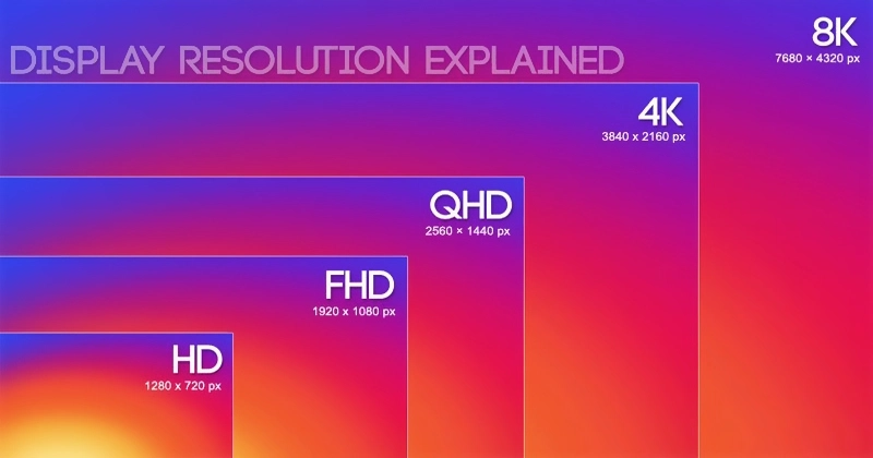 Độ Phân Giải Màn Hình Hd, Full Hd, 2K, 4K, 8K Là Gì? | Nguyễn Kim | Nguyễn  Kim Blog