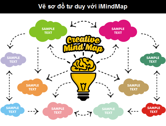 Hướng dẫn mẫu vẽ sơ đồ tư duy đẹp sinh động với iMindmap Hướng Dẫn Mẫu Vẽ Sơ Đồ Tư Duy Đẹp Sinh Động Với Imindmap